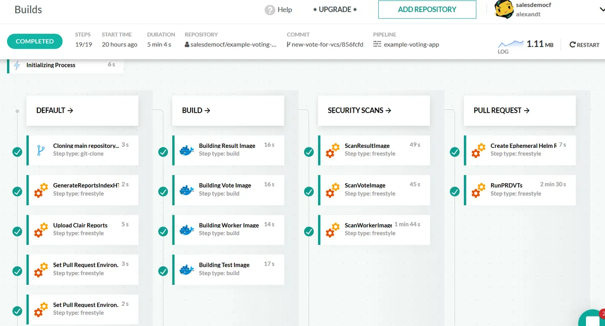 Notre avis sur Codefresh : un logiciel d'intégration à découvrir