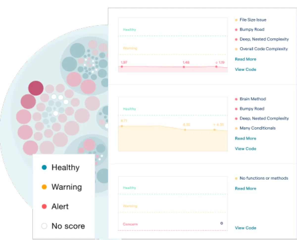 Notre avis sur CodeScene : un logiciel de business intelligence (BI) à découvrir
