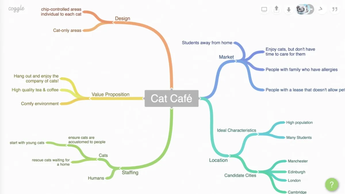 Notre avis sur Coggle : un logiciel de mind mapping (cartographie mentale) à découvrir Notre avis sur Coggle : un logiciel de mind mapping (cartographie mentale) à découvrir