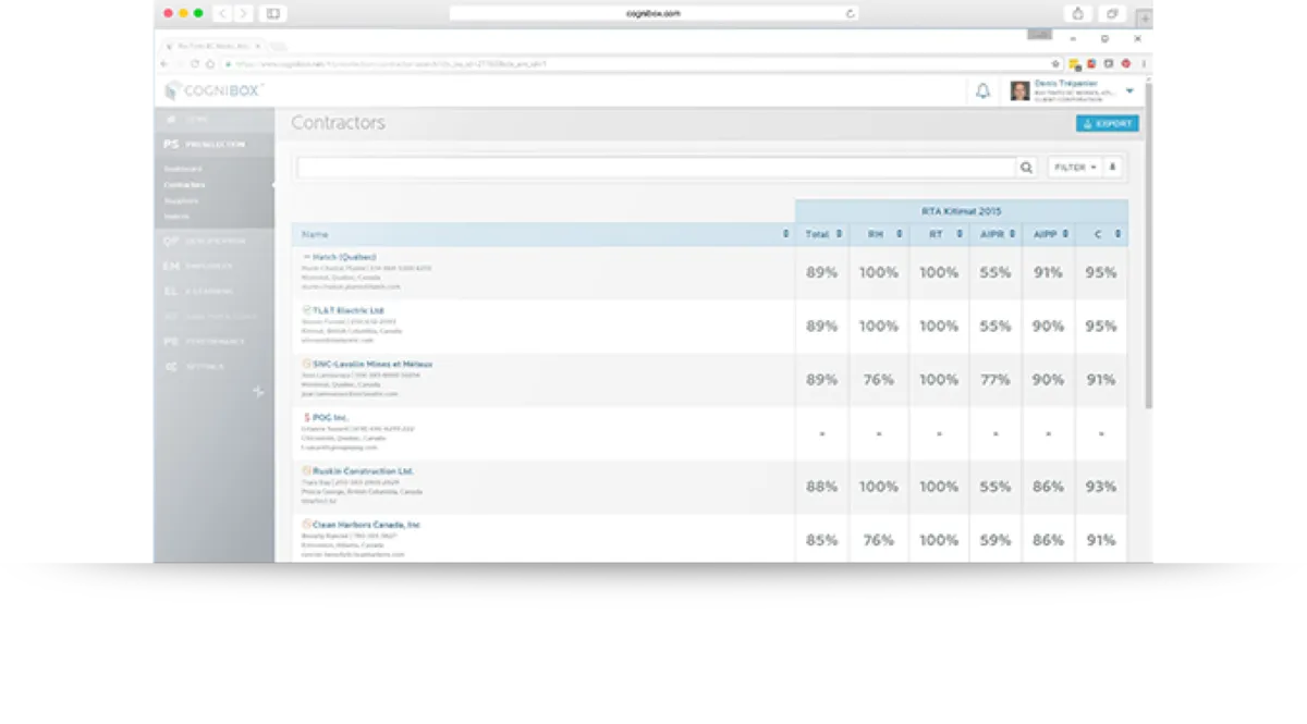 Notre avis sur Cognibox : un logiciel de conformité (compliance) à découvrir Notre avis sur Cognibox : un logiciel de conformité (compliance) à découvrir