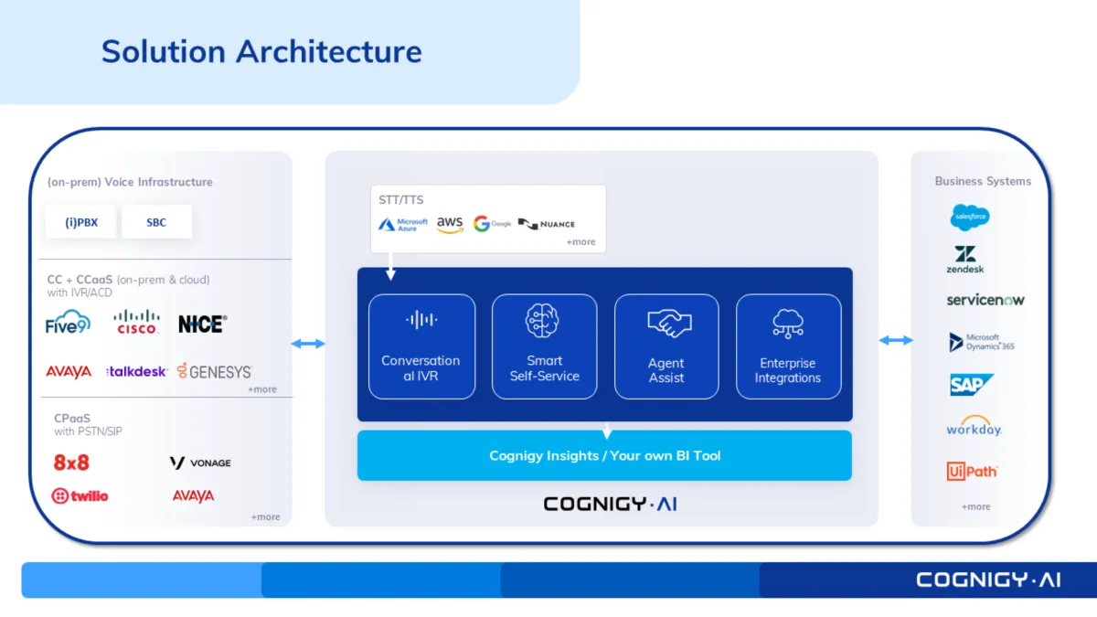 Interface Cognigy: fonctionnalités, prix, alternatives