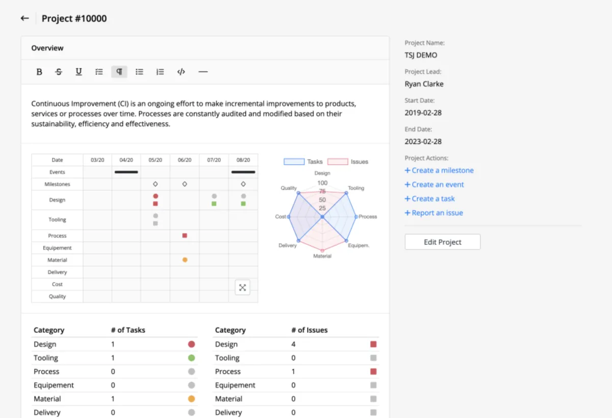 Interface Collective CI: fonctionnalités, prix, alternatives
