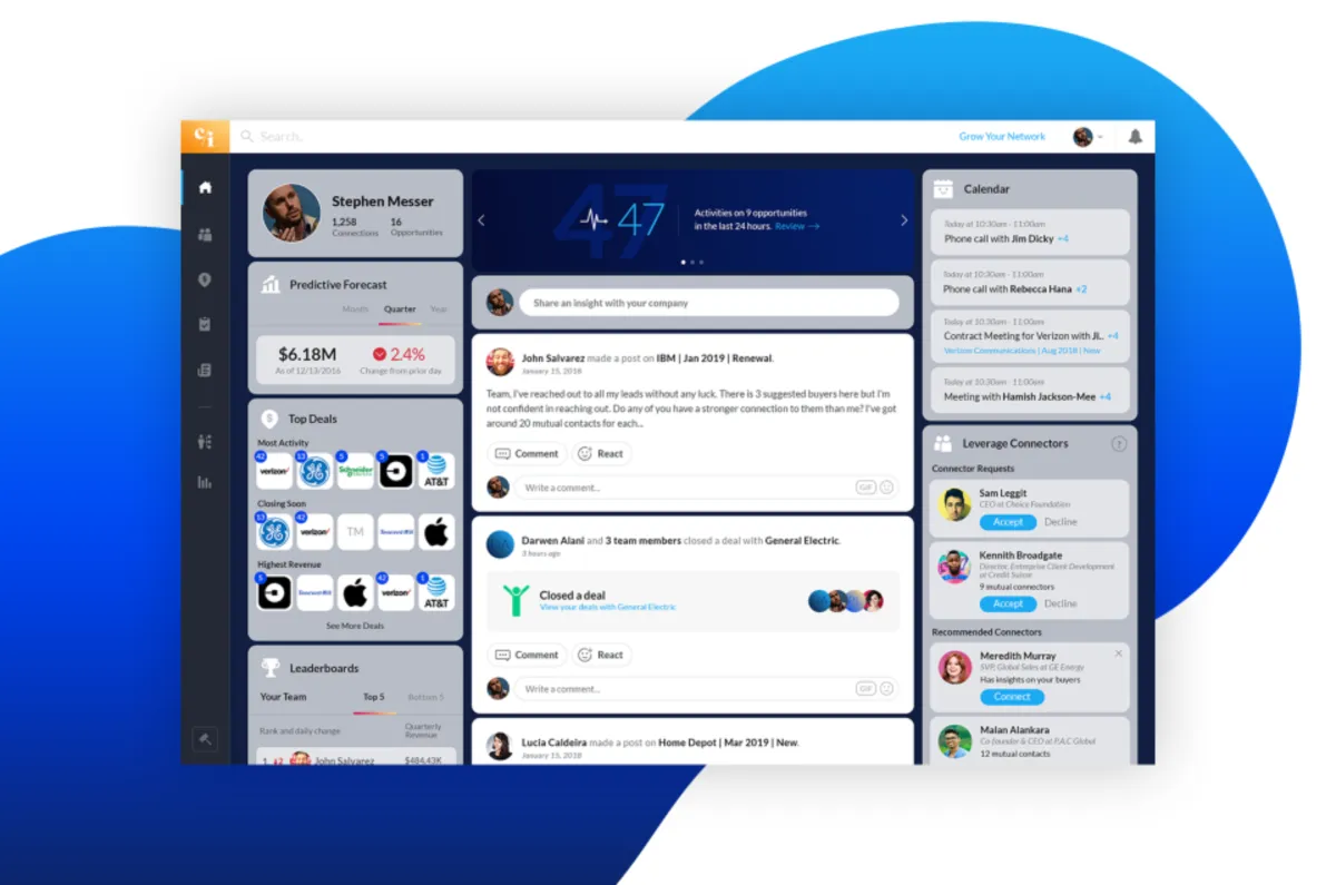 Interface Collective i: fonctionnalités, prix, alternatives