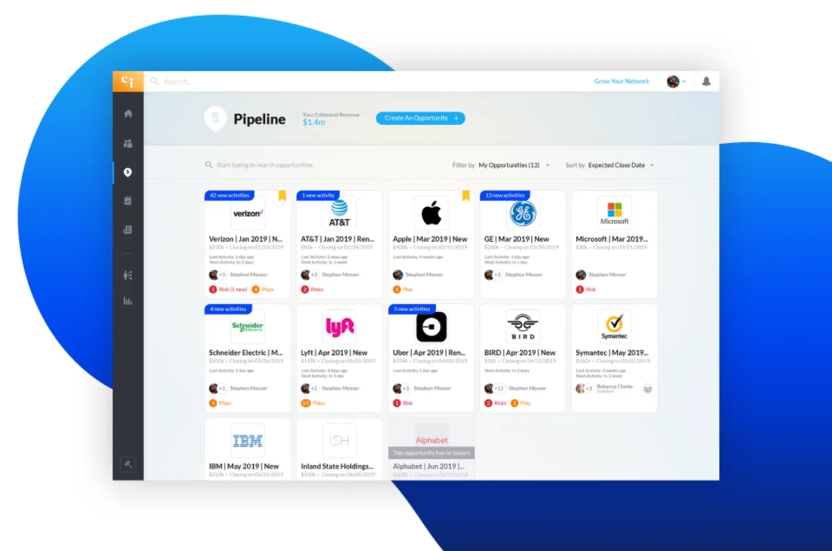 Notre avis sur Collective i : un logiciel de business intelligence (BI) à découvrir