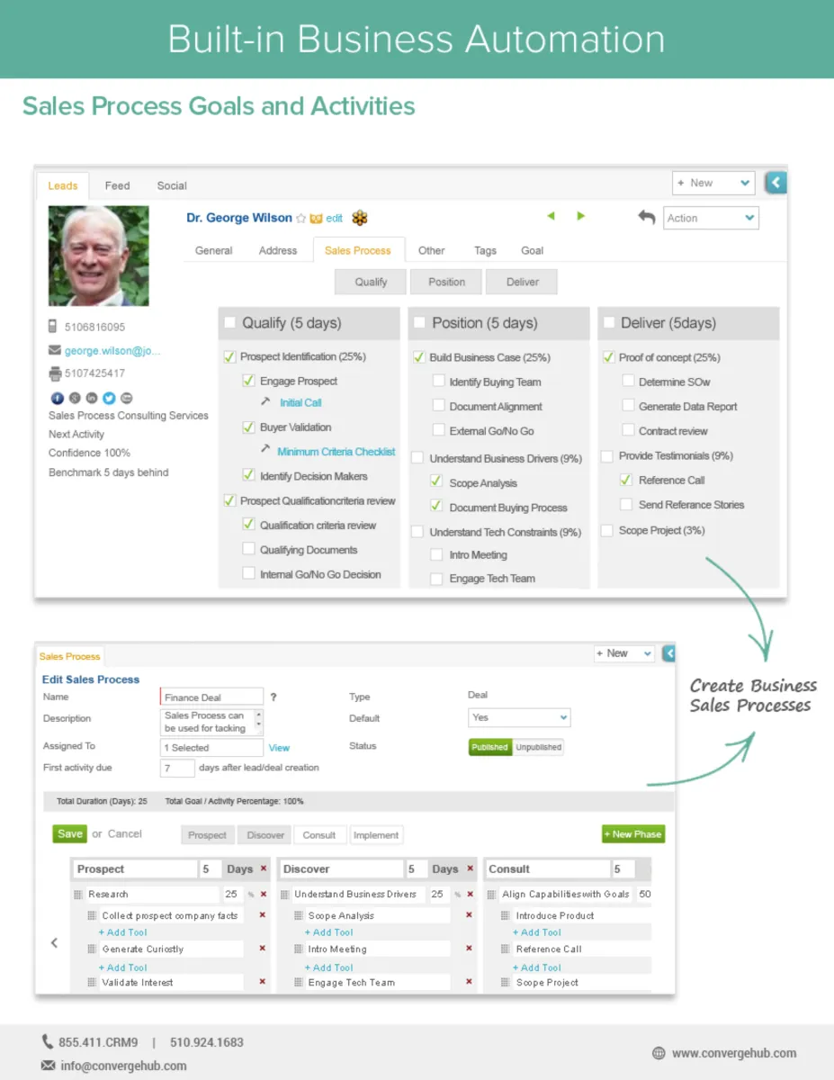 Interface ConvergeHub: fonctionnalités, prix, alternatives