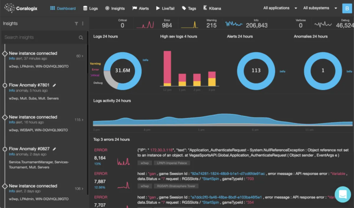 Notre avis sur Coralogix : une plateforme de gestion de données (DMP: data management platforms) à découvrir