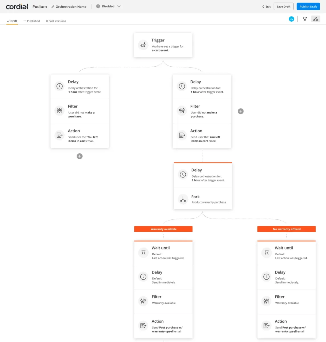 Interface Cordial Messaging Platform: image, ergonomie, alternatives
