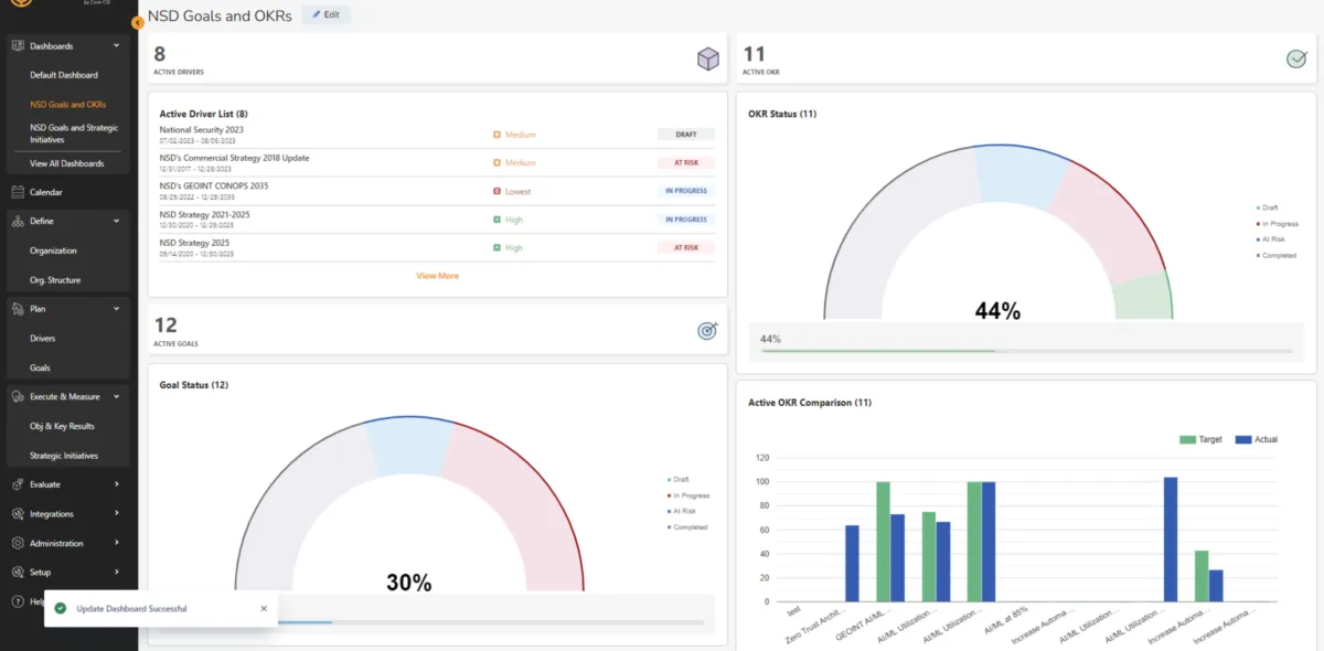 Notre avis sur Core Strategy : un logiciel de gestion de projet à découvrir Notre avis sur Core Strategy : un logiciel de gestion de projet à découvrir