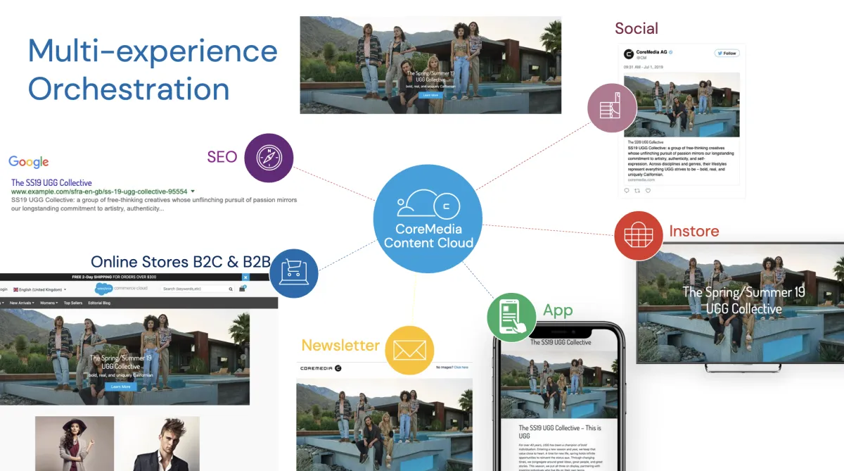 CoreMedia CMS: avis sur le logiciel CMS: fonctionnalités, avantages, inconvénients et tarifs