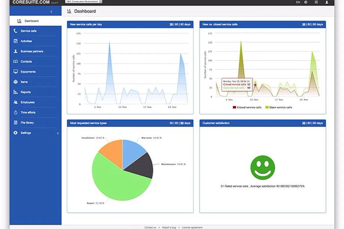 Notre avis sur Coresystems : un logiciel de gestion des interventions et tournées sur le terrain (FSM: field service) à découvrir