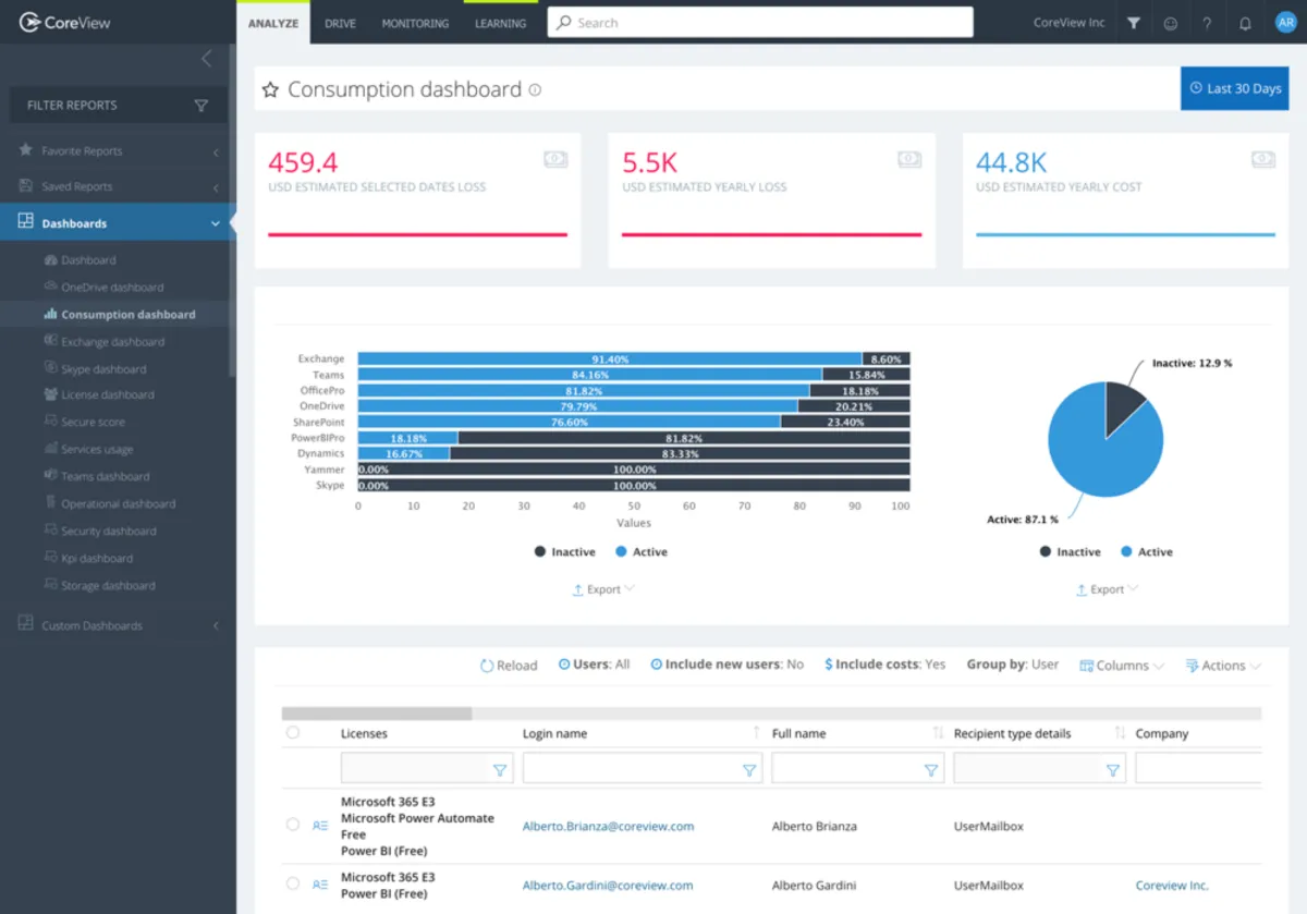 Interface CoreView: fonctionnalités, prix, alternatives Interface CoreView: fonctionnalités, prix, alternatives