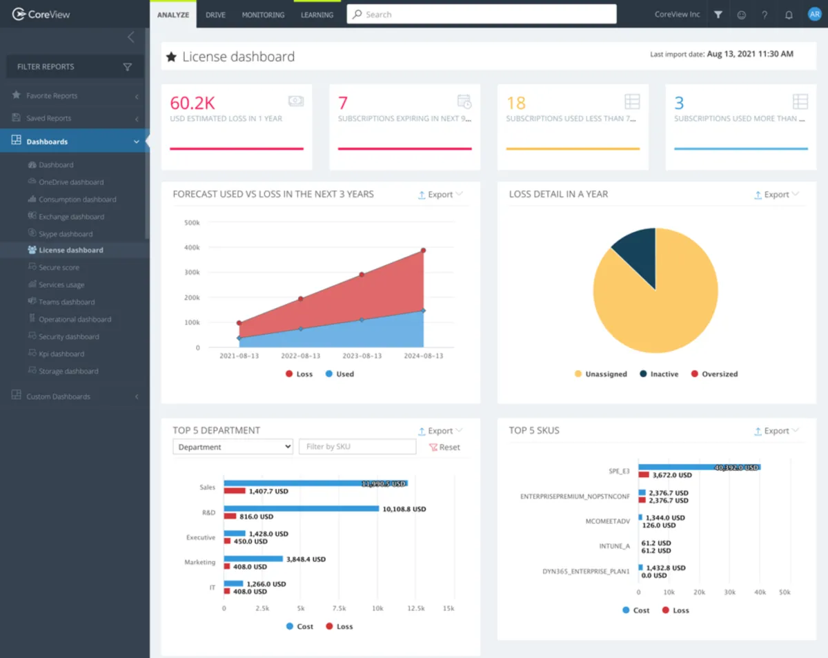 Notre avis sur CoreView : un logiciel de gestion informatique à découvrir Notre avis sur CoreView : un logiciel de gestion informatique à découvrir
