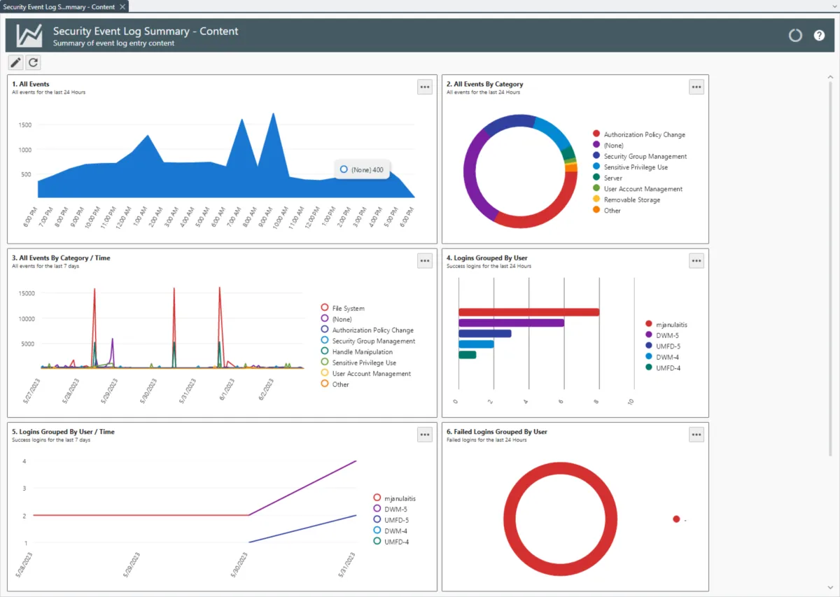 Notre avis sur Corner Bowl Server Manager : un logiciel de gestion informatique à découvrir