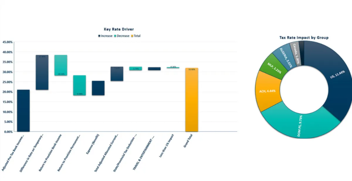 Interface Corptax: fonctionnalités, prix, alternatives Interface Corptax: fonctionnalités, prix, alternatives