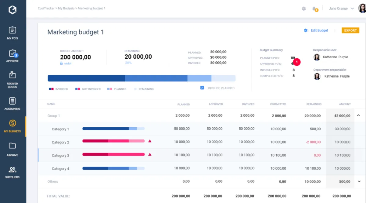 Interface CostTracker: fonctionnalités, prix, alternatives