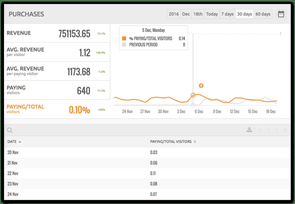 Countly: avis sur le logiciel de mobile analytics (analyse des performances d'une application mobile): fonctionnalités, avantages, inconvénients et tarifs Countly: avis sur le logiciel de mobile analytics (analyse des performances d'une application mobile): fonctionnalités, avantages, inconvénients et tarifs
