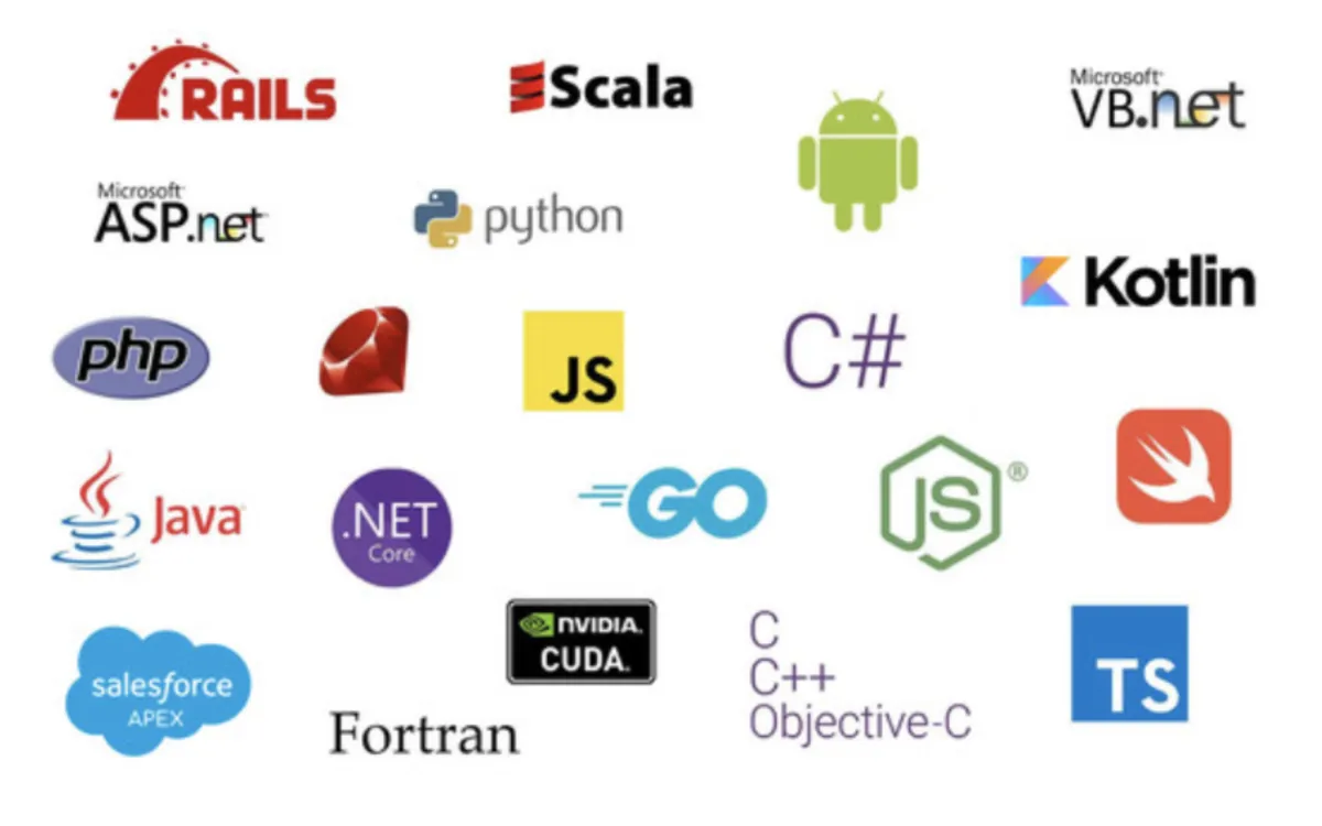 Interface Coverity: fonctionnalités, prix, alternatives