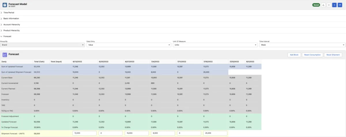 Interface CPGToolBox: fonctionnalités, prix, alternatives