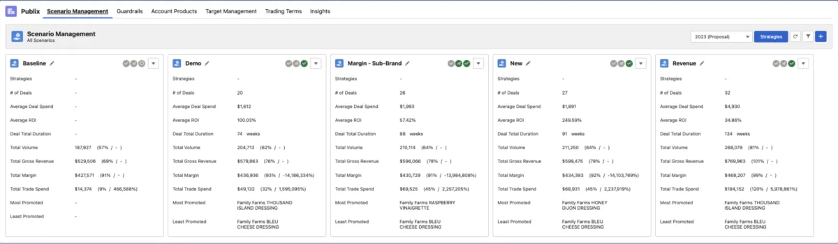 Notre avis sur CPGToolBox : un logiciel de gestion des revenus et cycle de revenus à découvrir