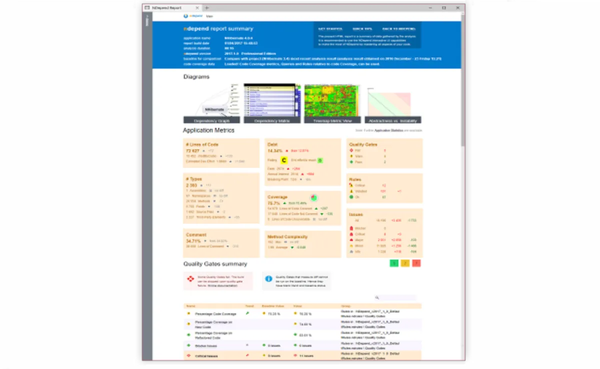 Interface CppDepend: fonctionnalités, prix, alternatives