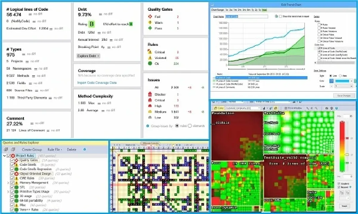 Notre avis sur CppDepend : un logiciel analytics à découvrir