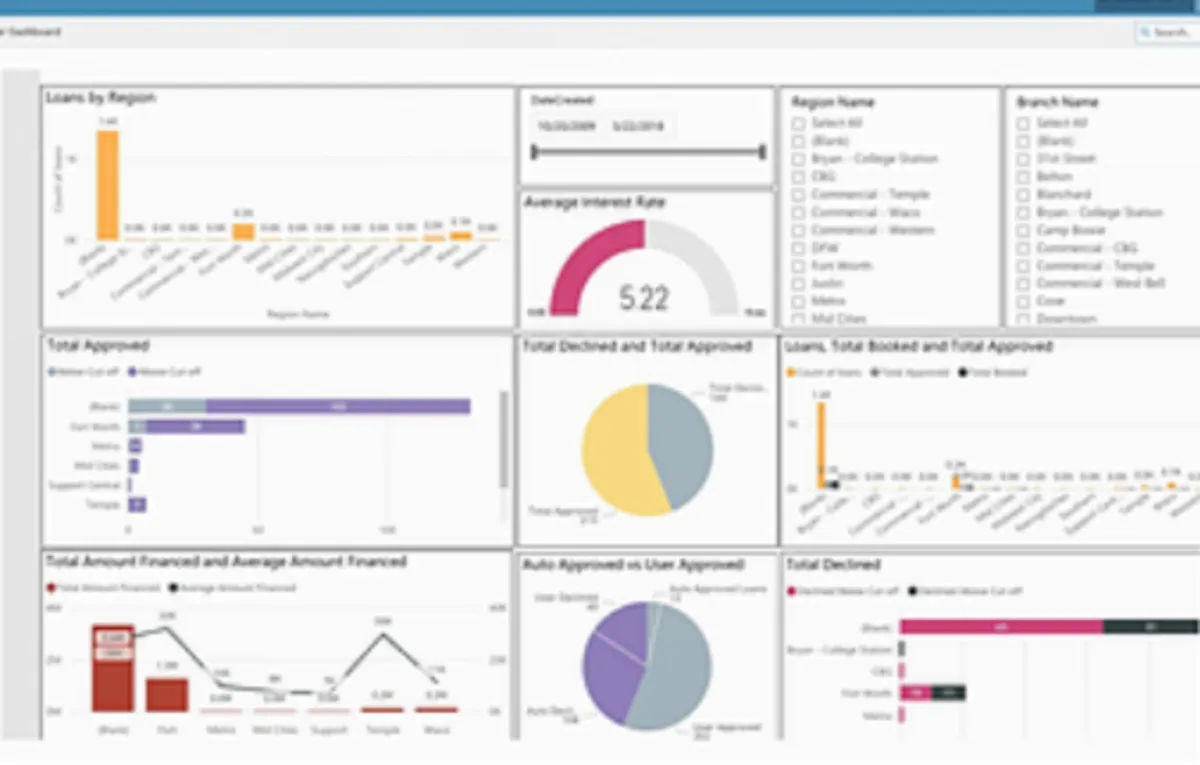 Interface CreditCore: fonctionnalités, prix, alternatives