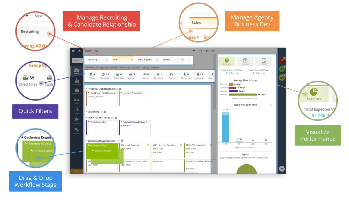Notre avis sur Crelate : un logiciel de gestion des talents à découvrir