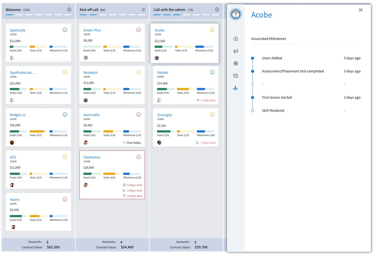 Interface CustomerSuccessBox: fonctionnalités, prix, alternatives