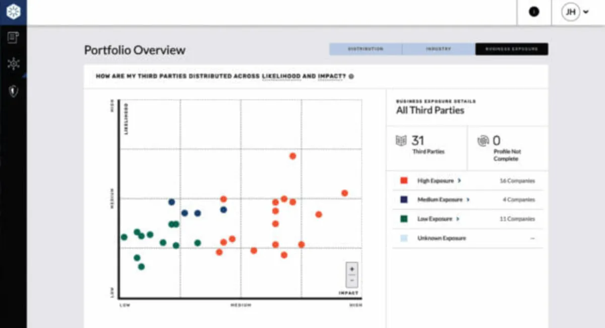 Interface CyberGRX: fonctionnalités, prix, alternatives