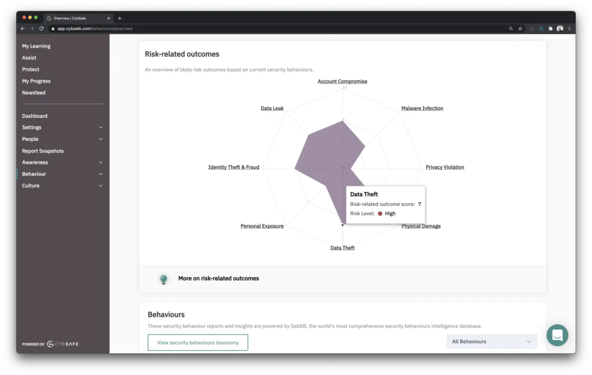 Notre avis sur CybSafe : un logiciel de formation à découvrir