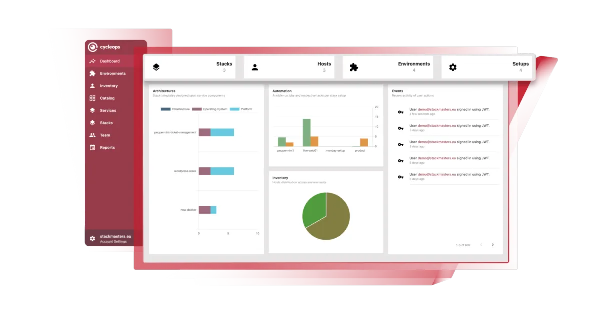 Notre avis sur Cycleops : un logiciel de développement d'applications (app builder) à découvrir