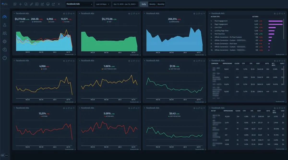 Cyfe: avis sur le logiciel analytics: fonctionnalités, avantages, inconvénients et tarifs