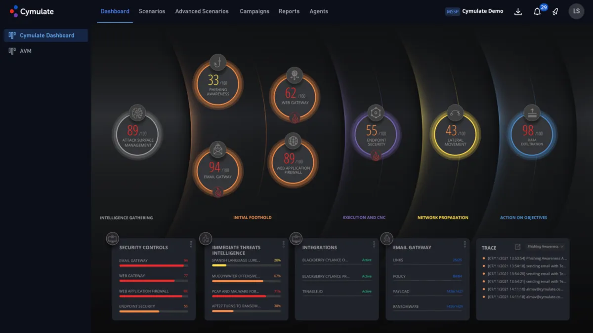 Notre avis sur Cymulate : un logiciel de cybersécurité à découvrir