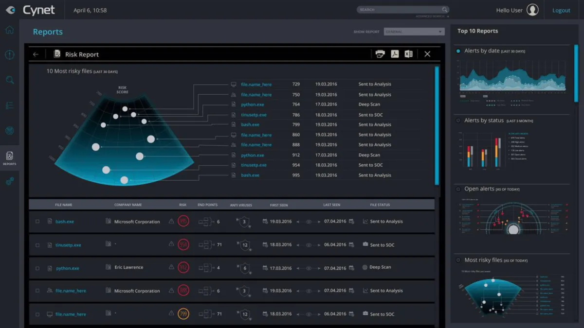 Interface Cynet: fonctionnalités, prix, alternatives