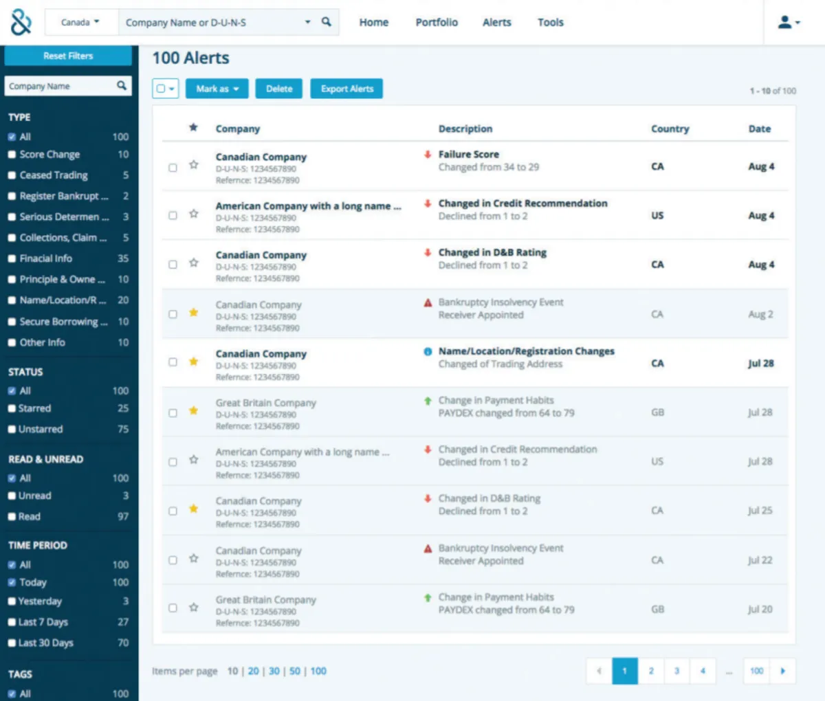 Interface D&B Finance Analytics: fonctionnalités, prix, alternatives