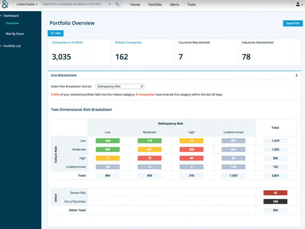 Notre avis sur D&B Finance Analytics : un logiciel de gestion des risques à découvrir