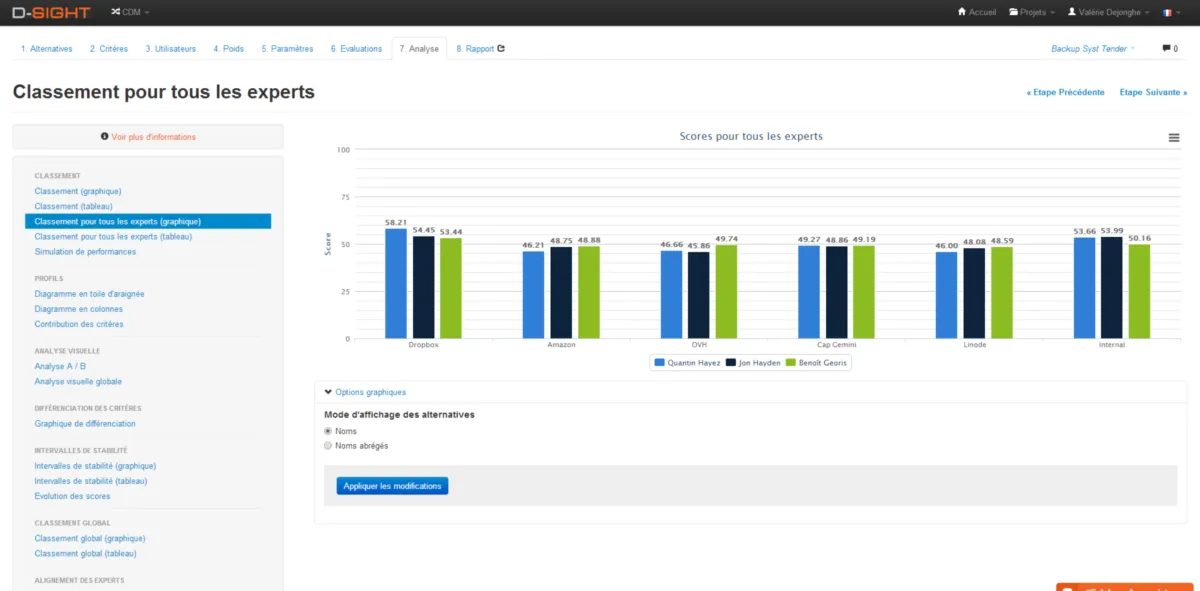 Interface D-Sight: fonctionnalités, prix, alternatives