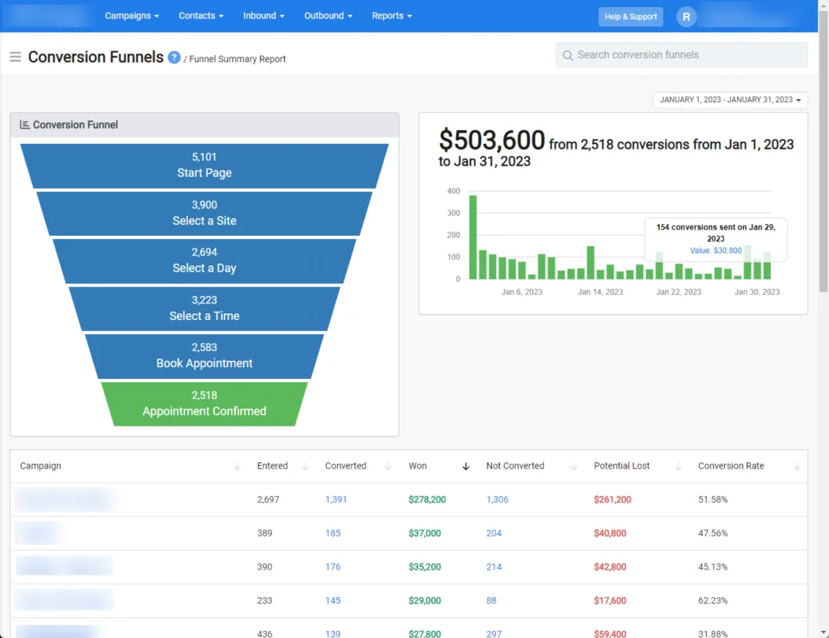 Interface DailyStory: fonctionnalités, prix, alternatives