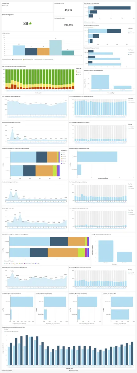 Interface Damoov: fonctionnalités, prix, alternatives