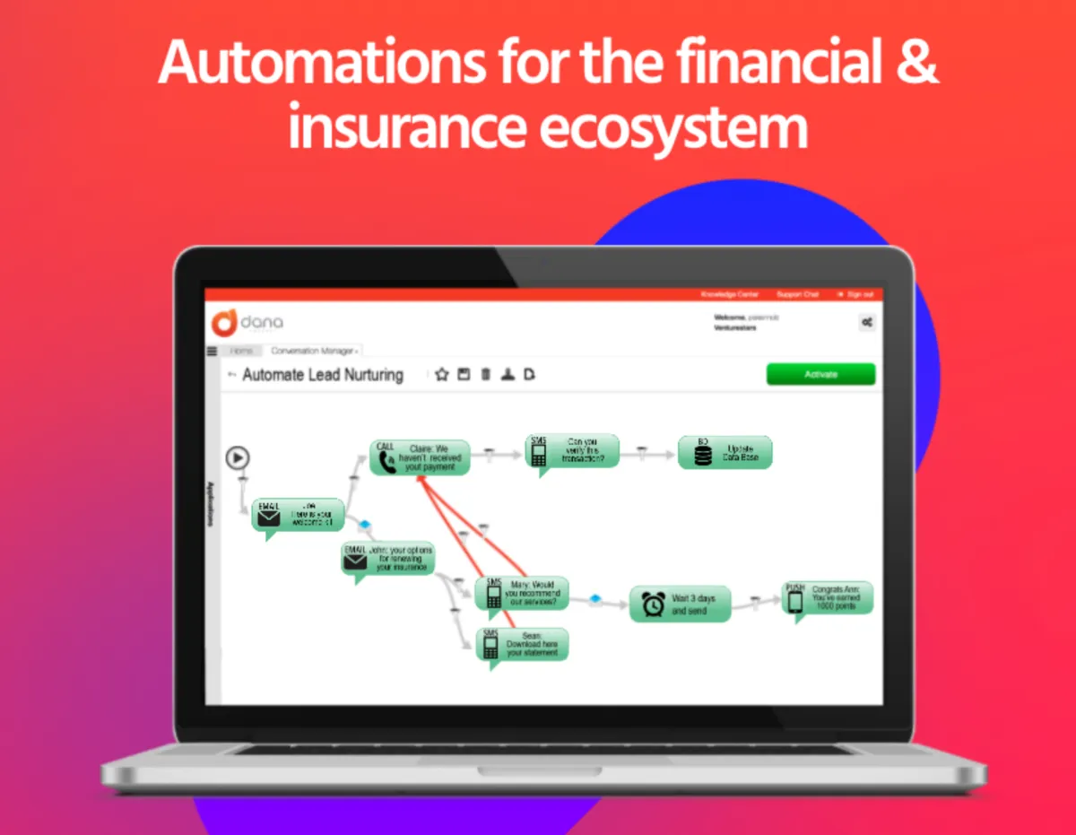 Notre avis sur DANAConnect : un logiciel de marketing automation à découvrir