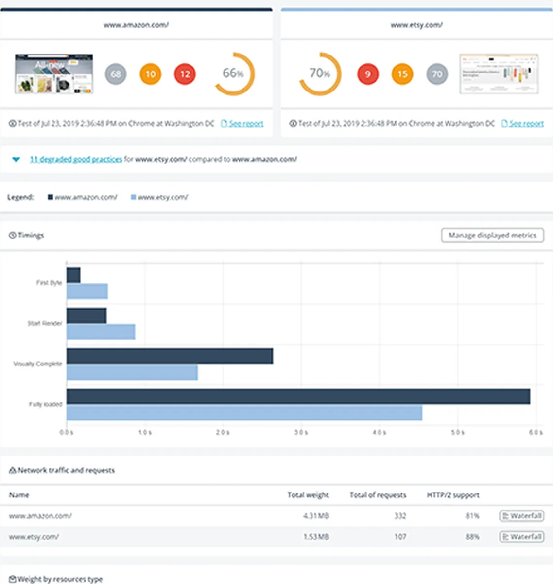 Interface Dareboost: image, ergonomie, alternatives Interface Dareboost: image, ergonomie, alternatives