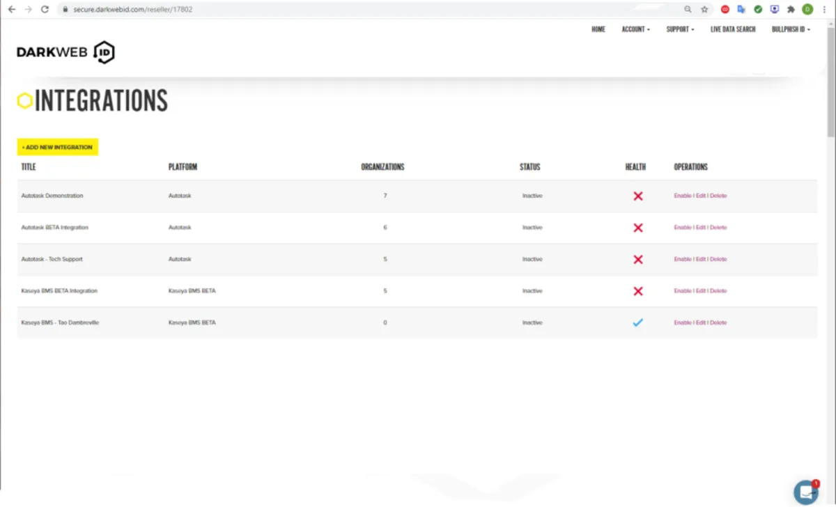 Interface Dark Web ID: fonctionnalités, prix, alternatives