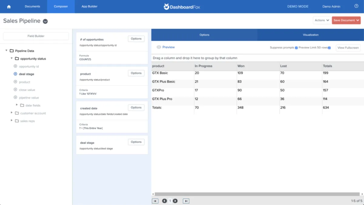 Interface DashboardFox: fonctionnalités, prix, alternatives