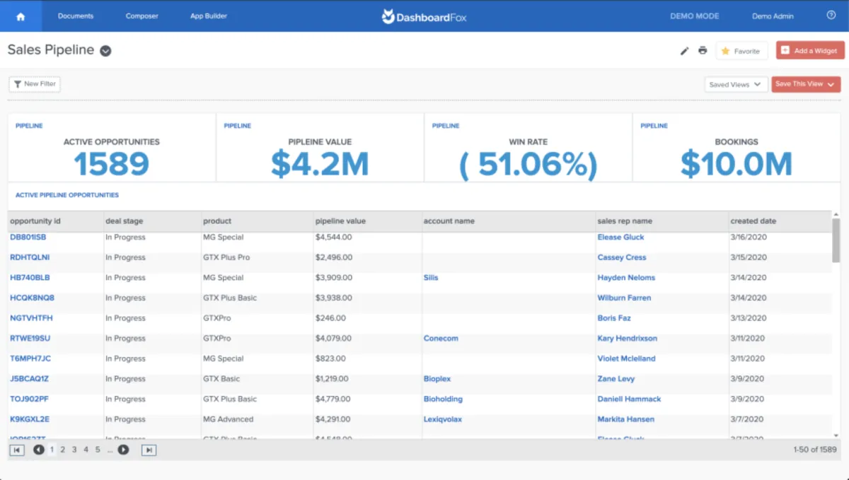 Notre avis sur DashboardFox : un logiciel de visualisation de données (data visualization) à découvrir