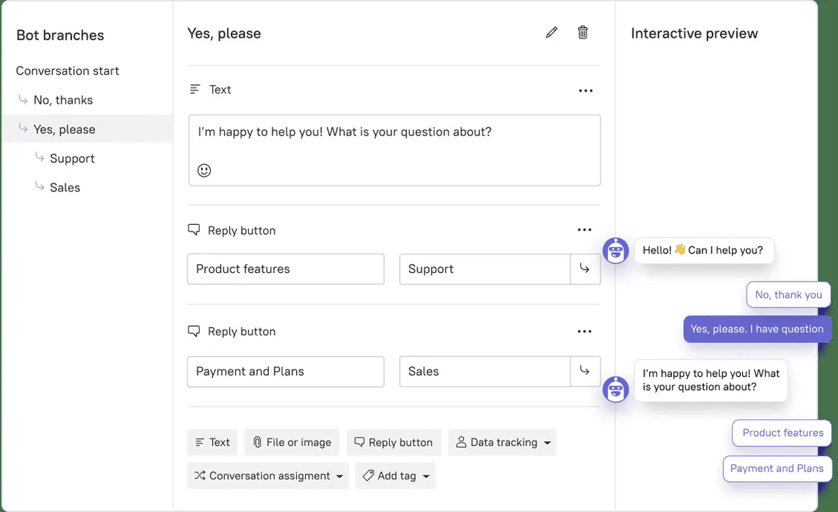 Notre avis sur Dashly : un logiciel de marketing automation à découvrir