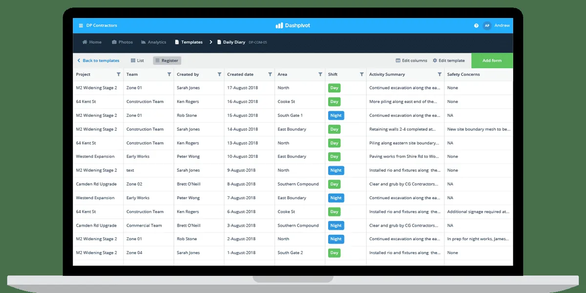 Interface Dashpivot: fonctionnalités, prix, alternatives