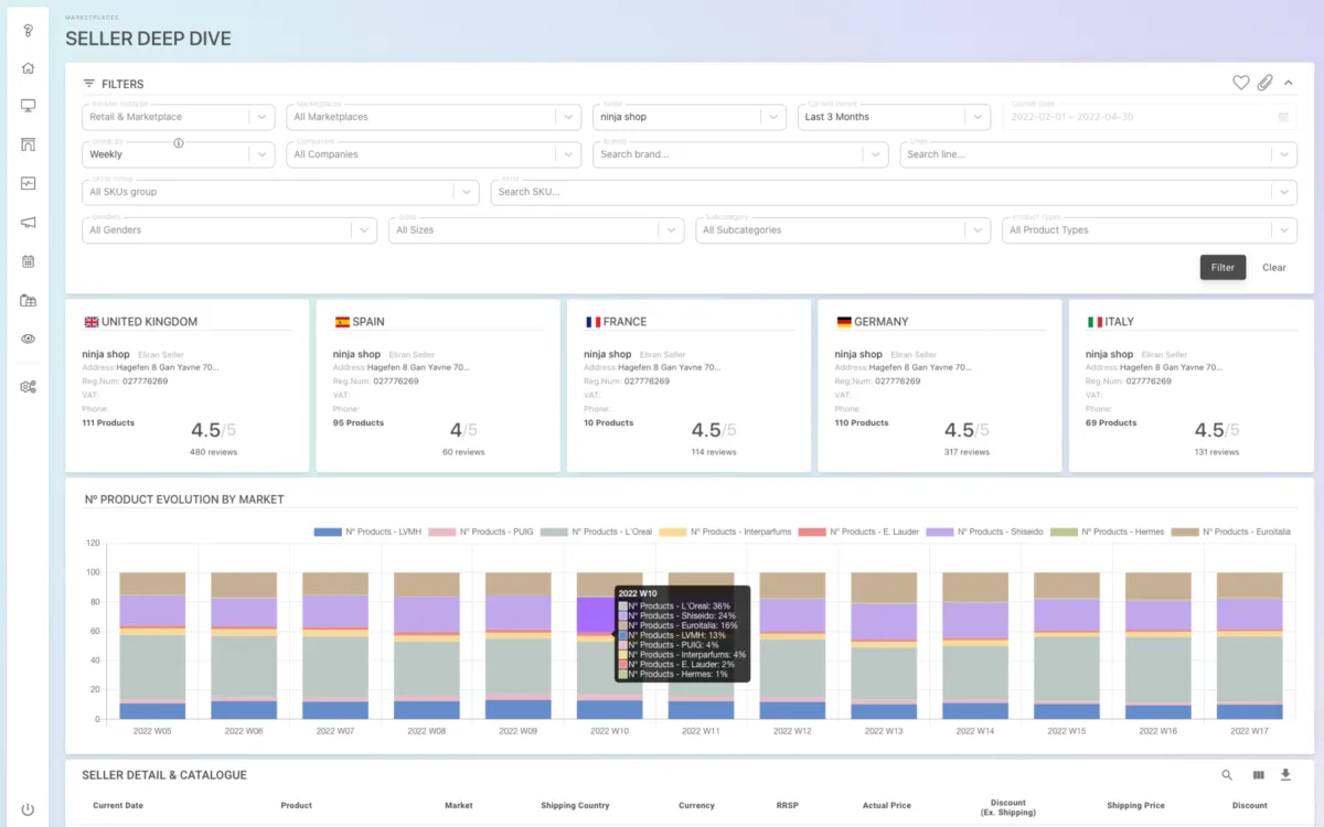 Interface DATA SEEKERS: fonctionnalités, prix, alternatives