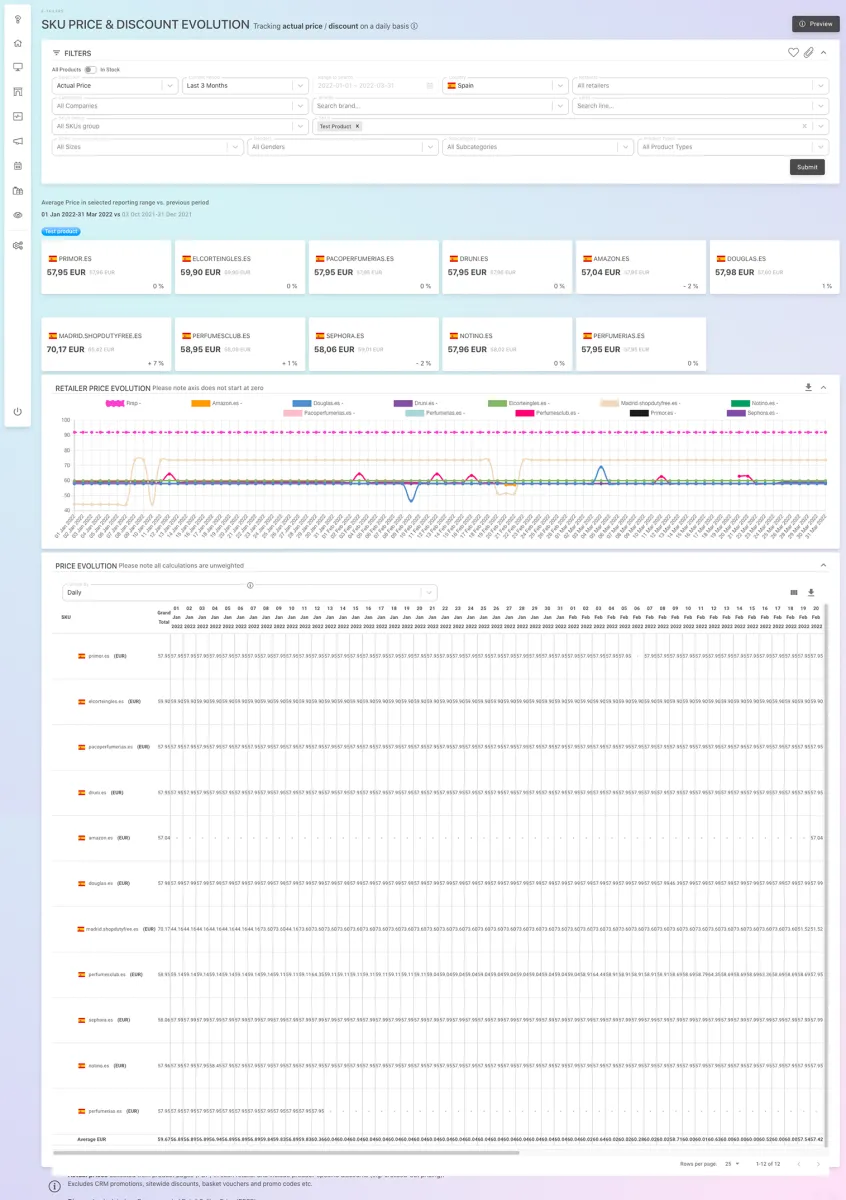 Notre avis sur DATA SEEKERS : un logiciel de business intelligence (BI) à découvrir