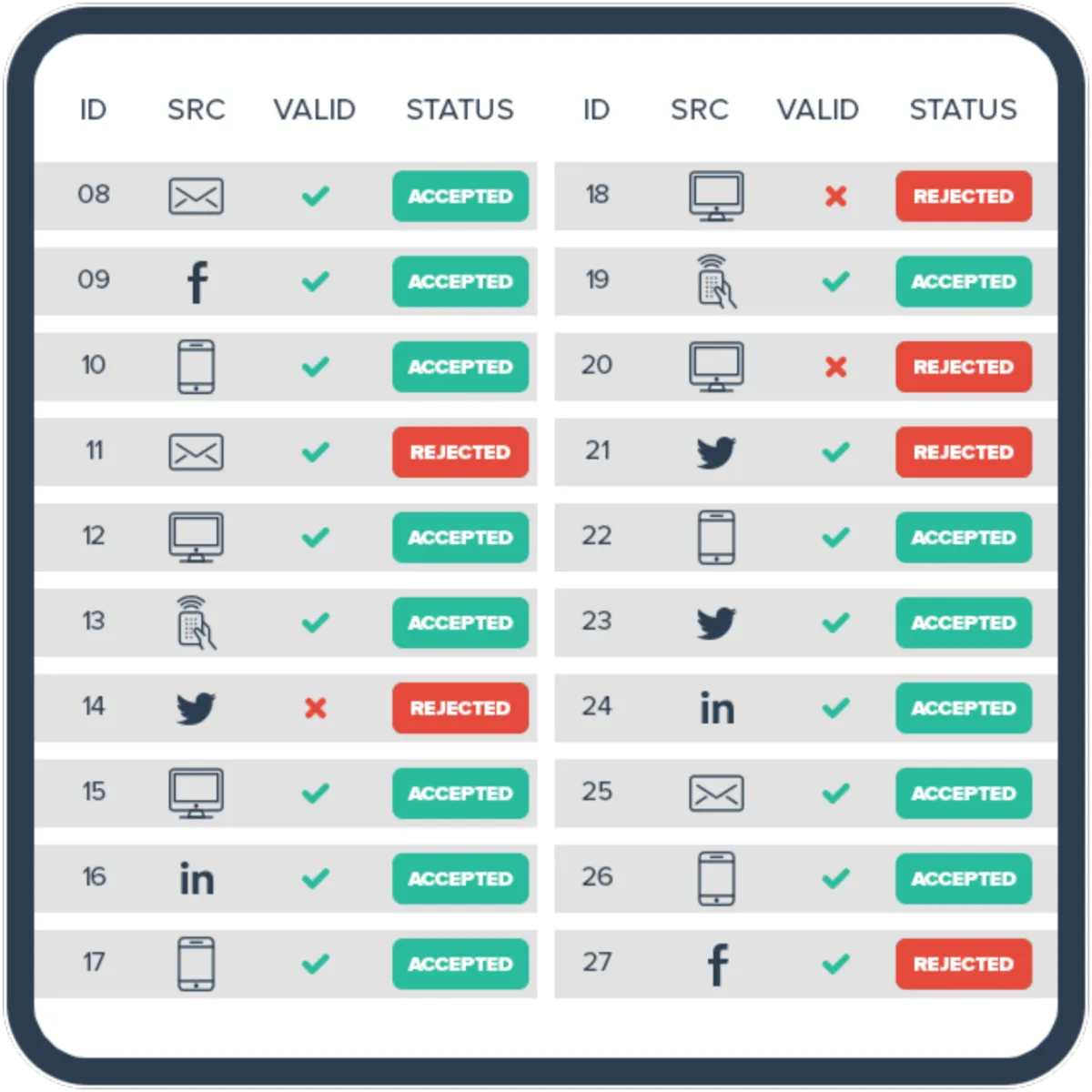Interface Databowl: image, ergonomie, alternatives