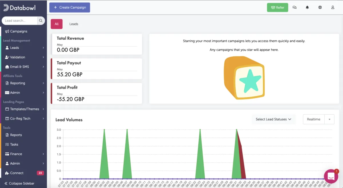 Databowl: avis sur le logiciel de gestion de leads (lead management): fonctionnalités, avantages, inconvénients et tarifs